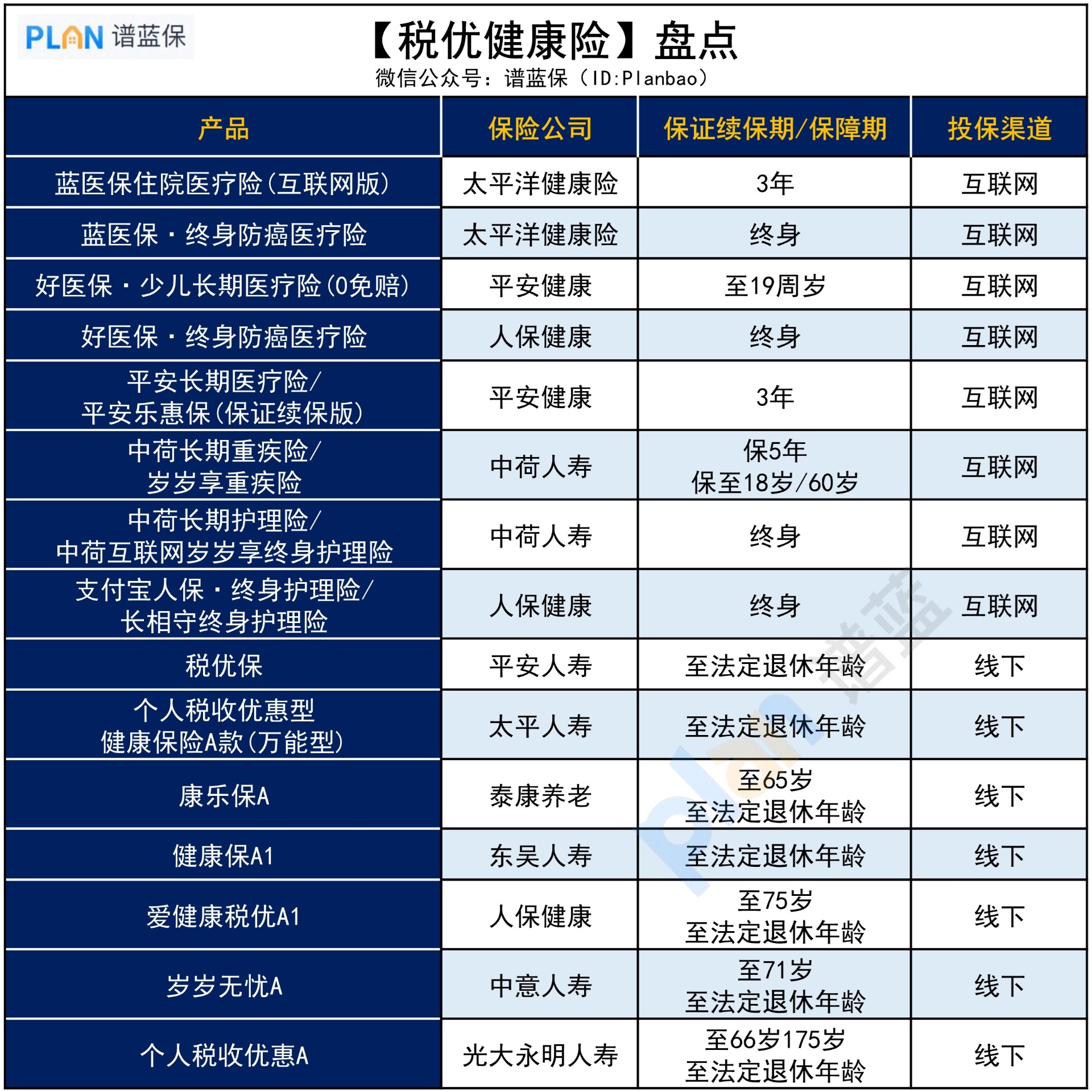 个税汇算清缴，哪些保险能抵税？插图3