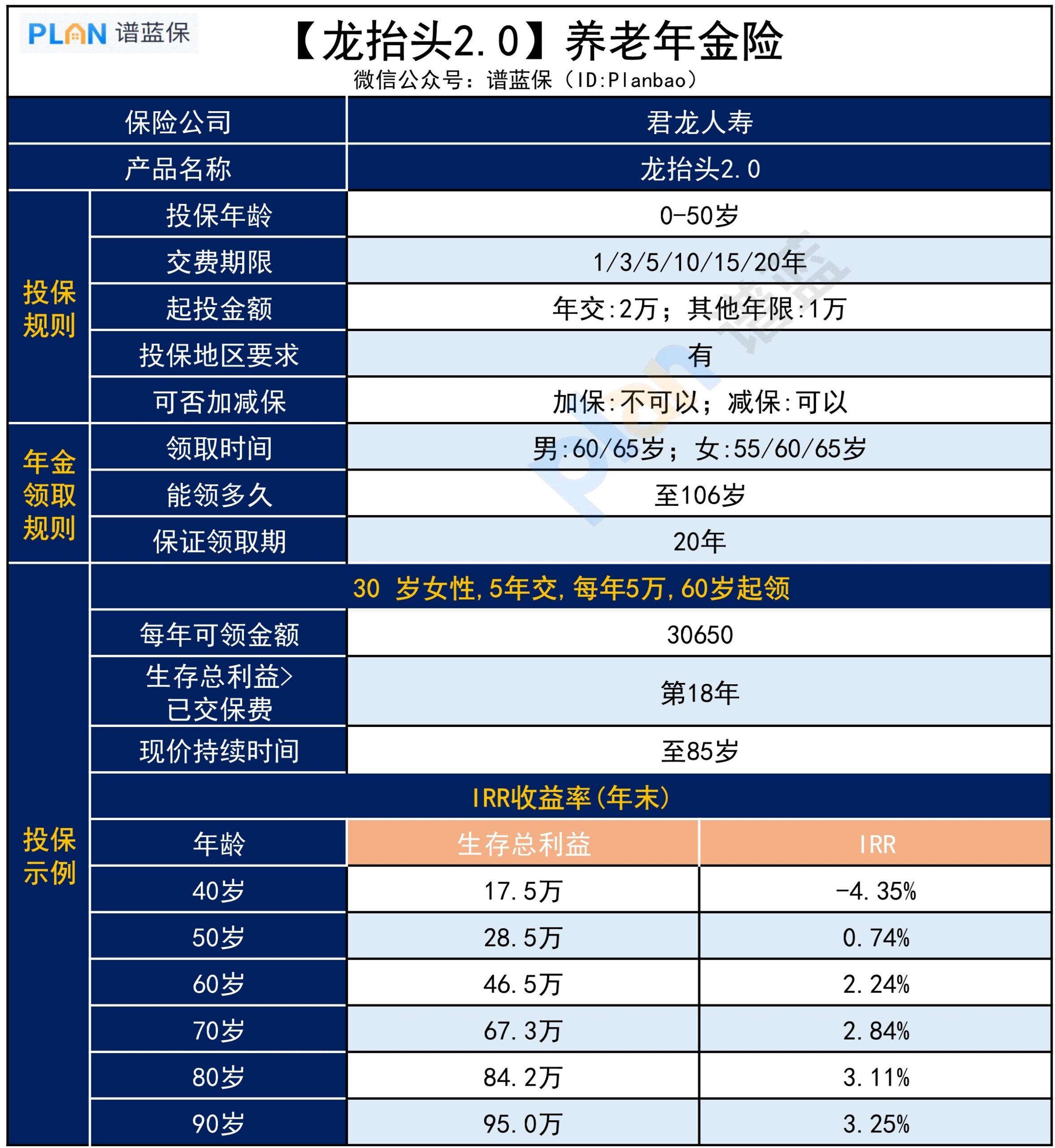 【龙抬头2.0】,这款年化4.9%的养老年金险快没了?插图1 【龙抬头2.0】,这款年化4.9%的养老年金险快没了?插图1