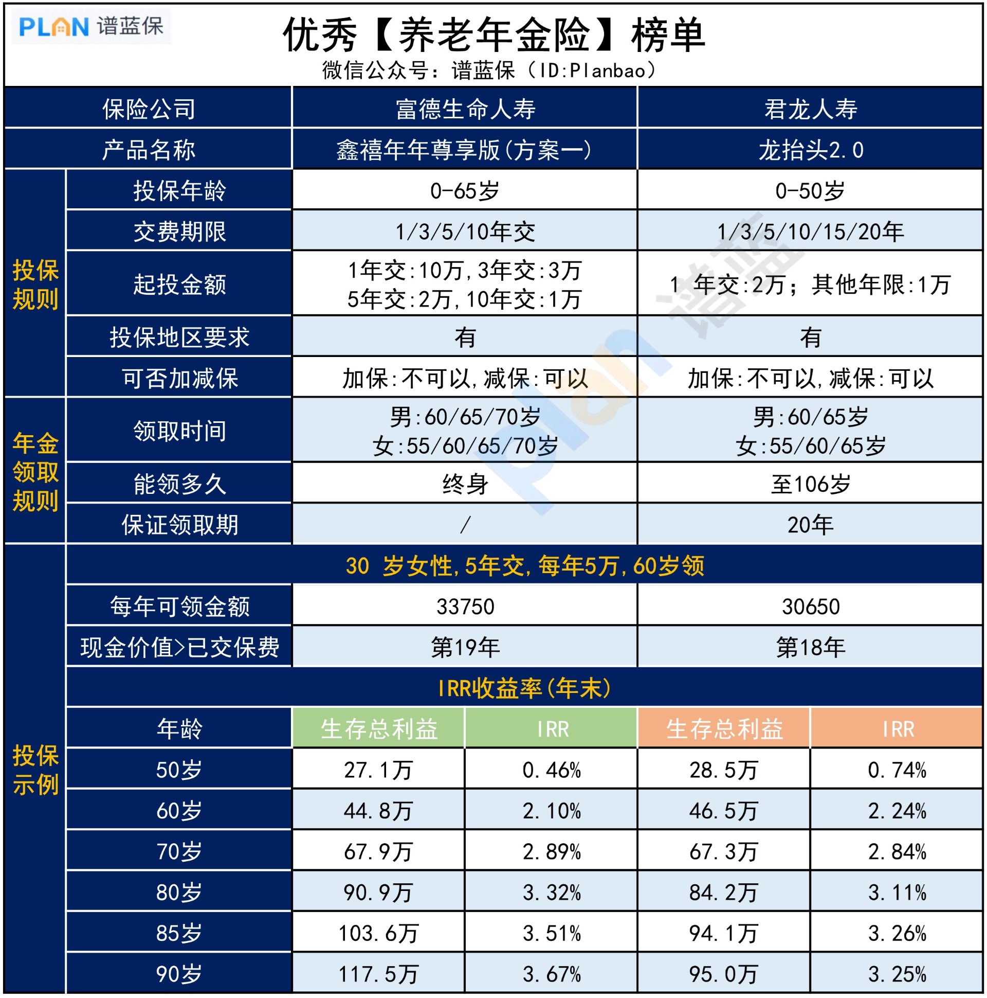 哪些年金险值得买？插图3