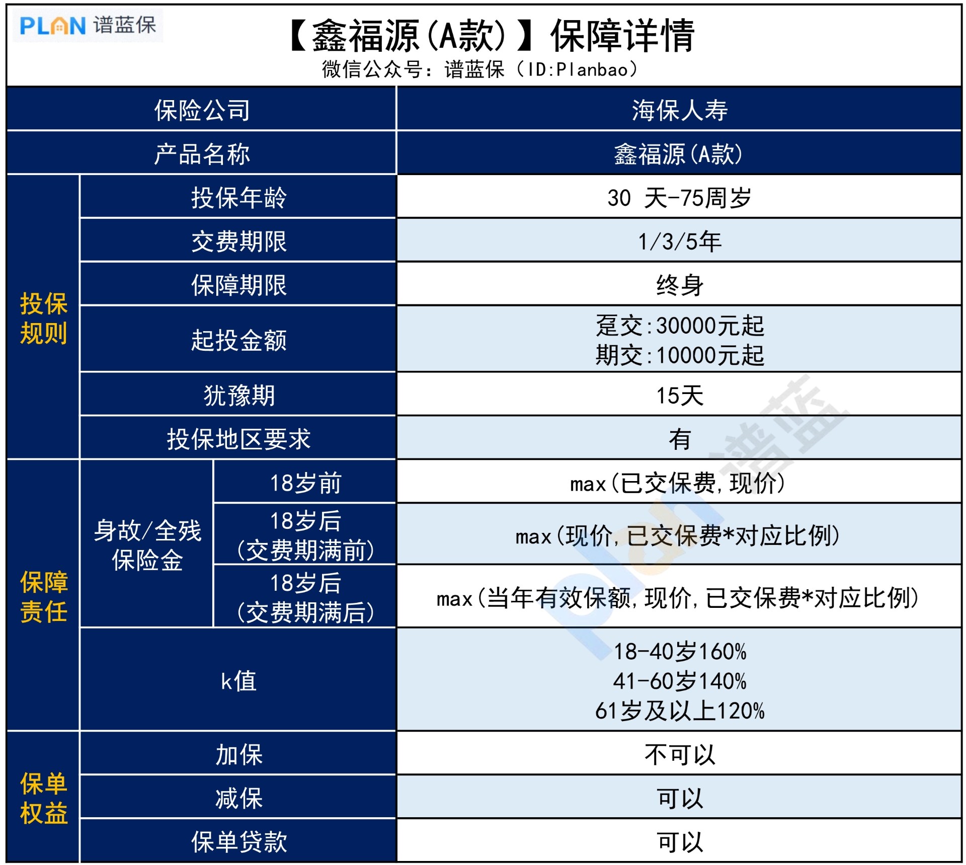 【鑫福源A款】有哪些优缺点？插图3