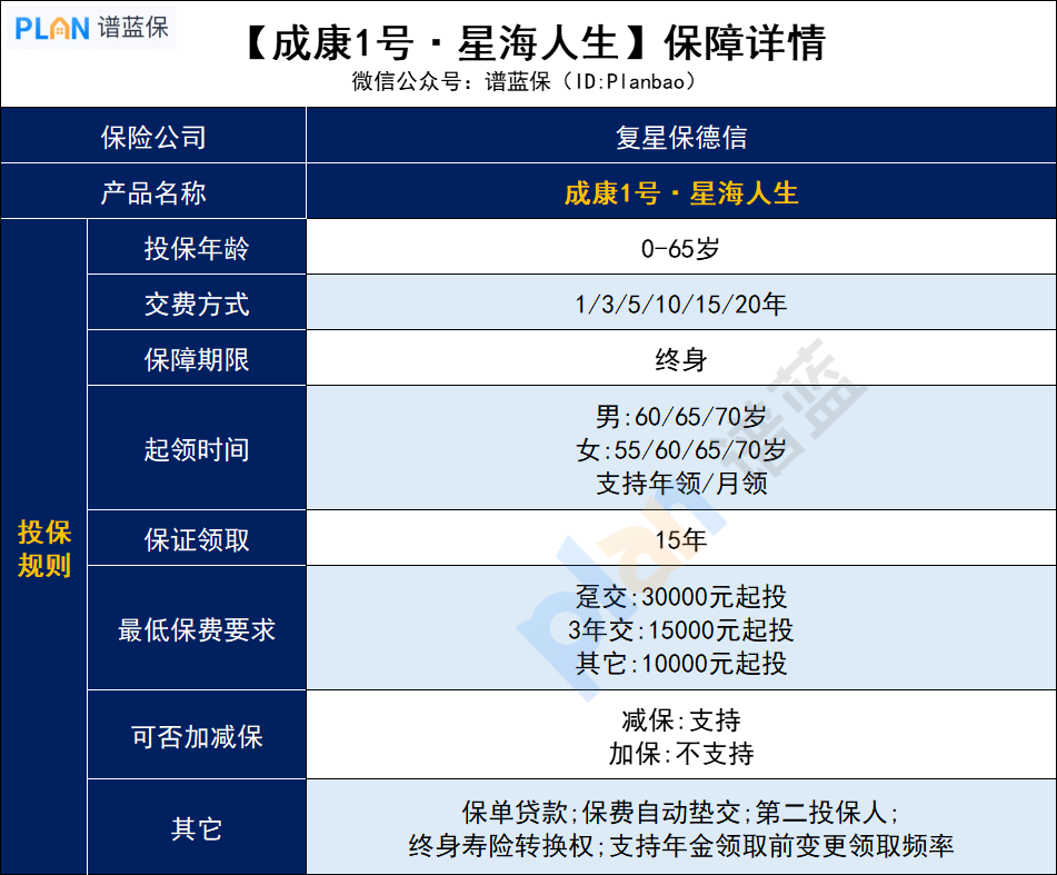 【成康1号星海人生】条款内容有哪些？插图3