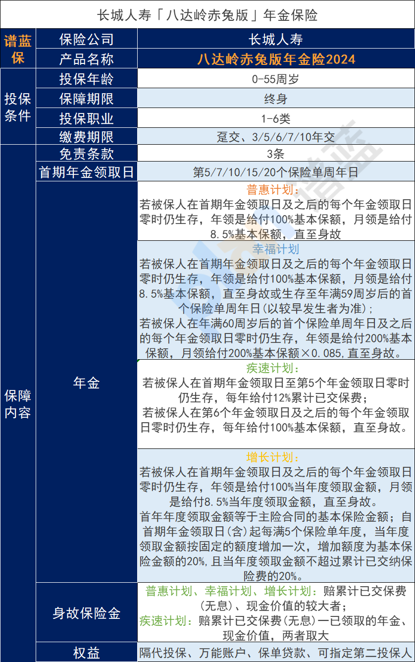 购买45岁养老保险需要多长时间比较合适？有没有45岁可领的年金保险？插图3