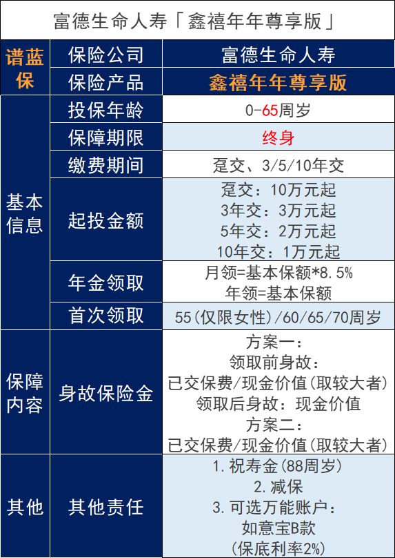 富德生命鑫禧年年尊享版养老保险条款如何看待？需要注意什么？插图2