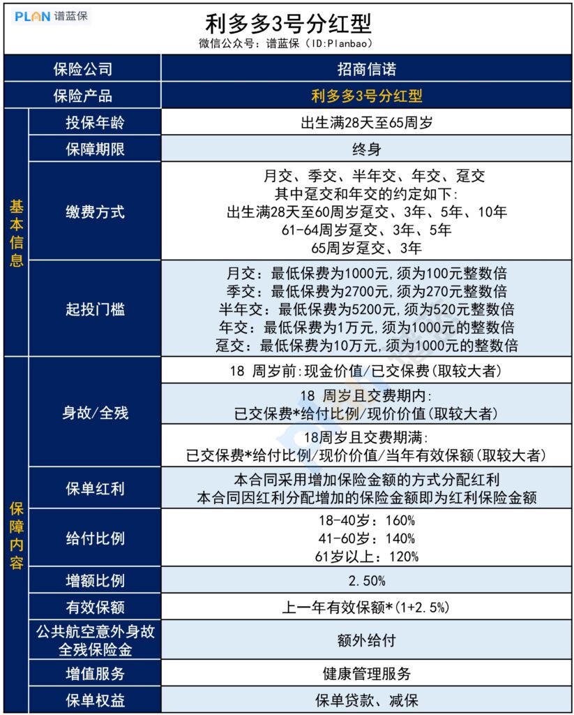 利多多3号分红型终身寿险的亮点是什么？插图2