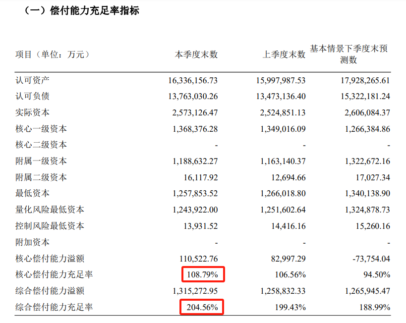 招商信诺是正规保司吗？可靠吗？插图4