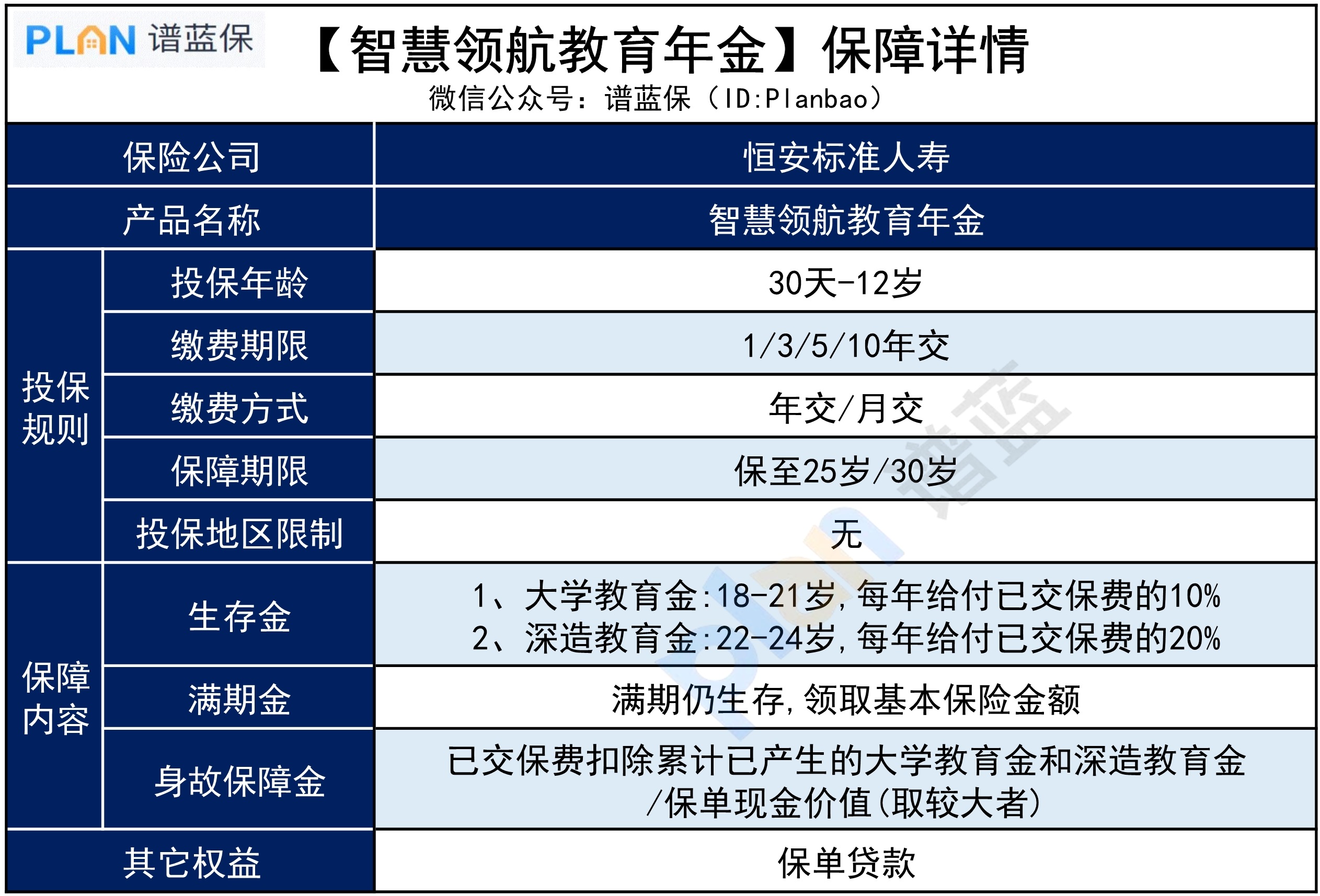 智李领航教育年金险，投保有哪些规定？插图2