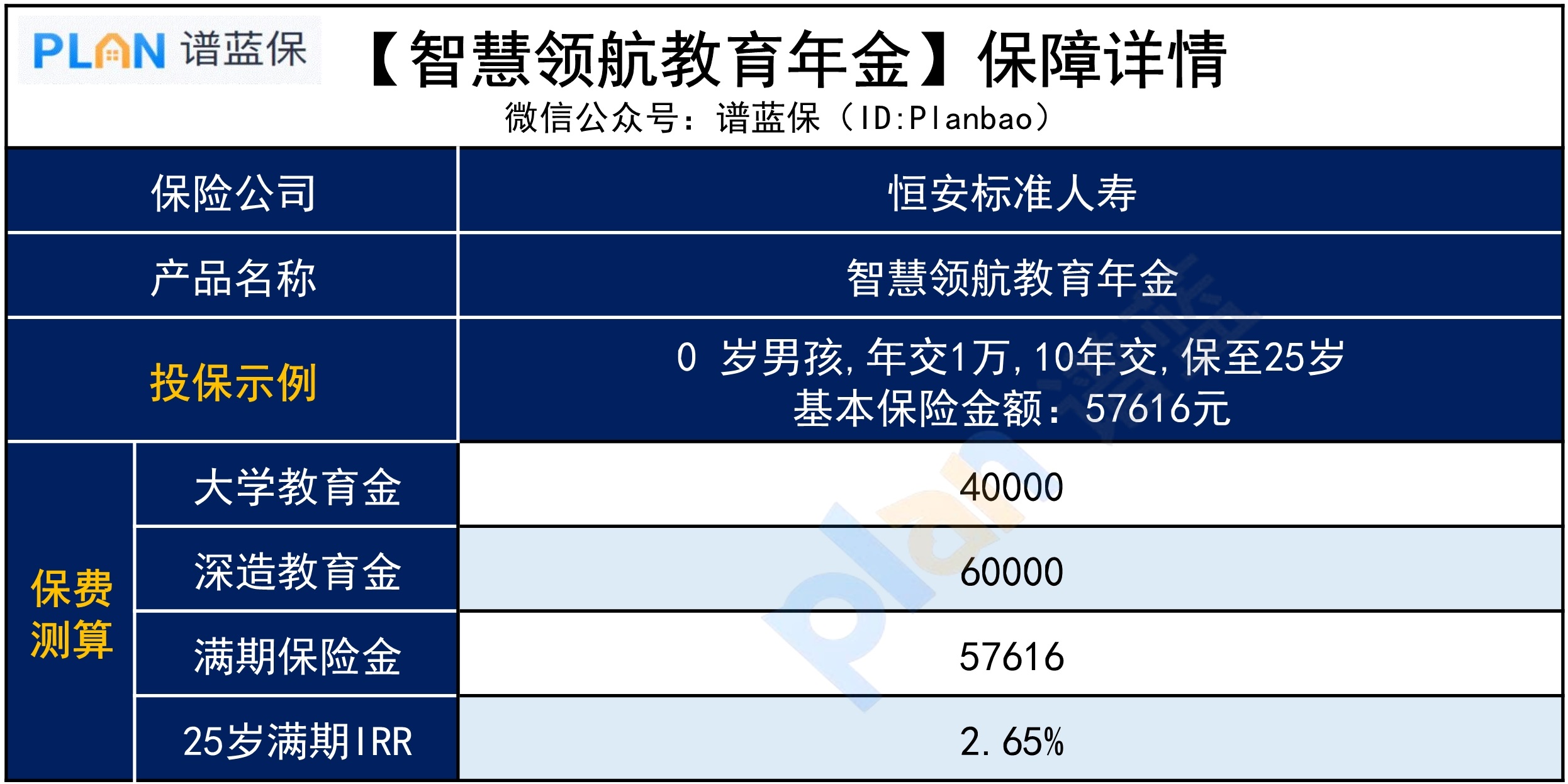 智李领航教育年金险，投保有哪些规定？插图4