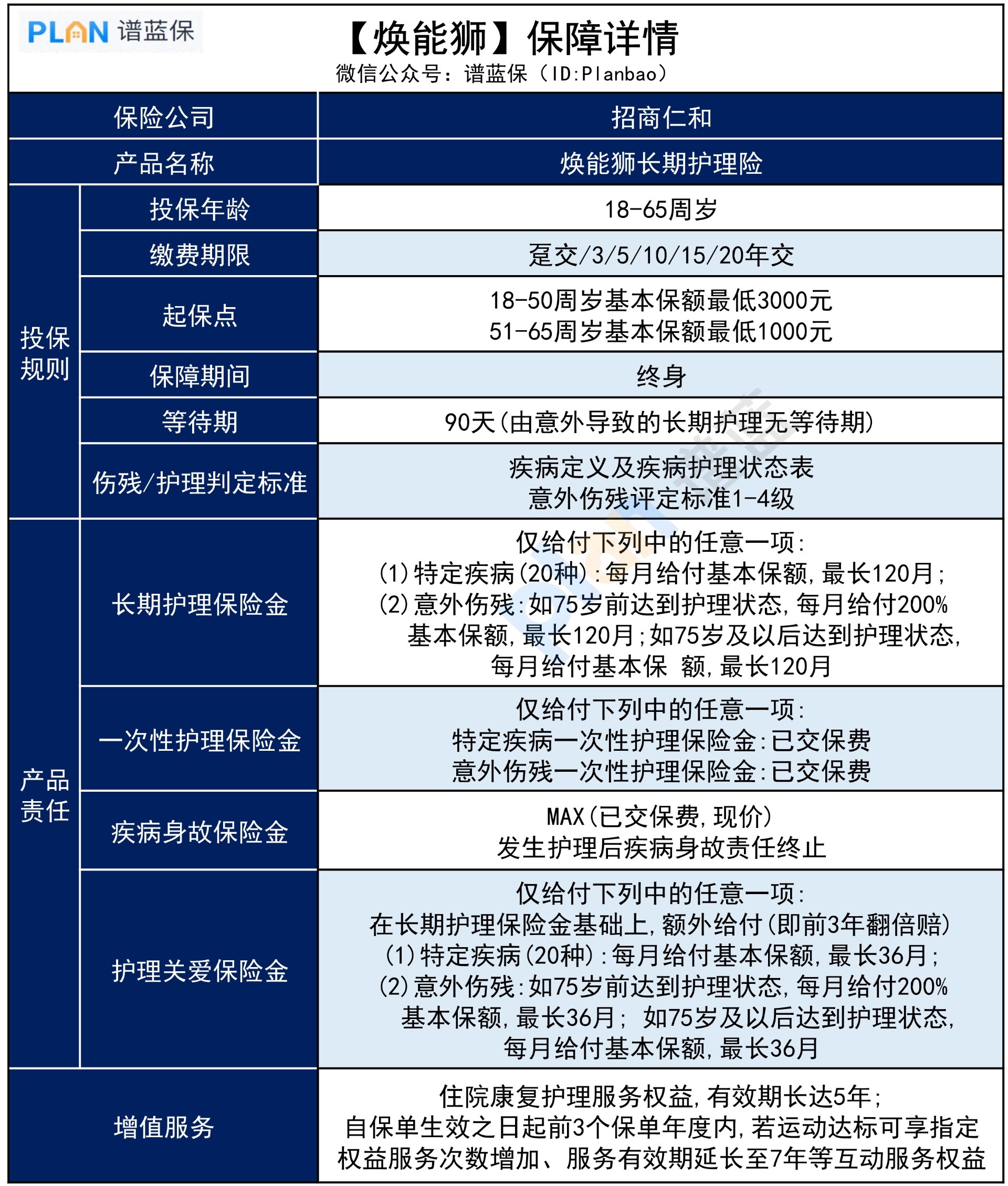 长期护理险，哪款值得买？插图3