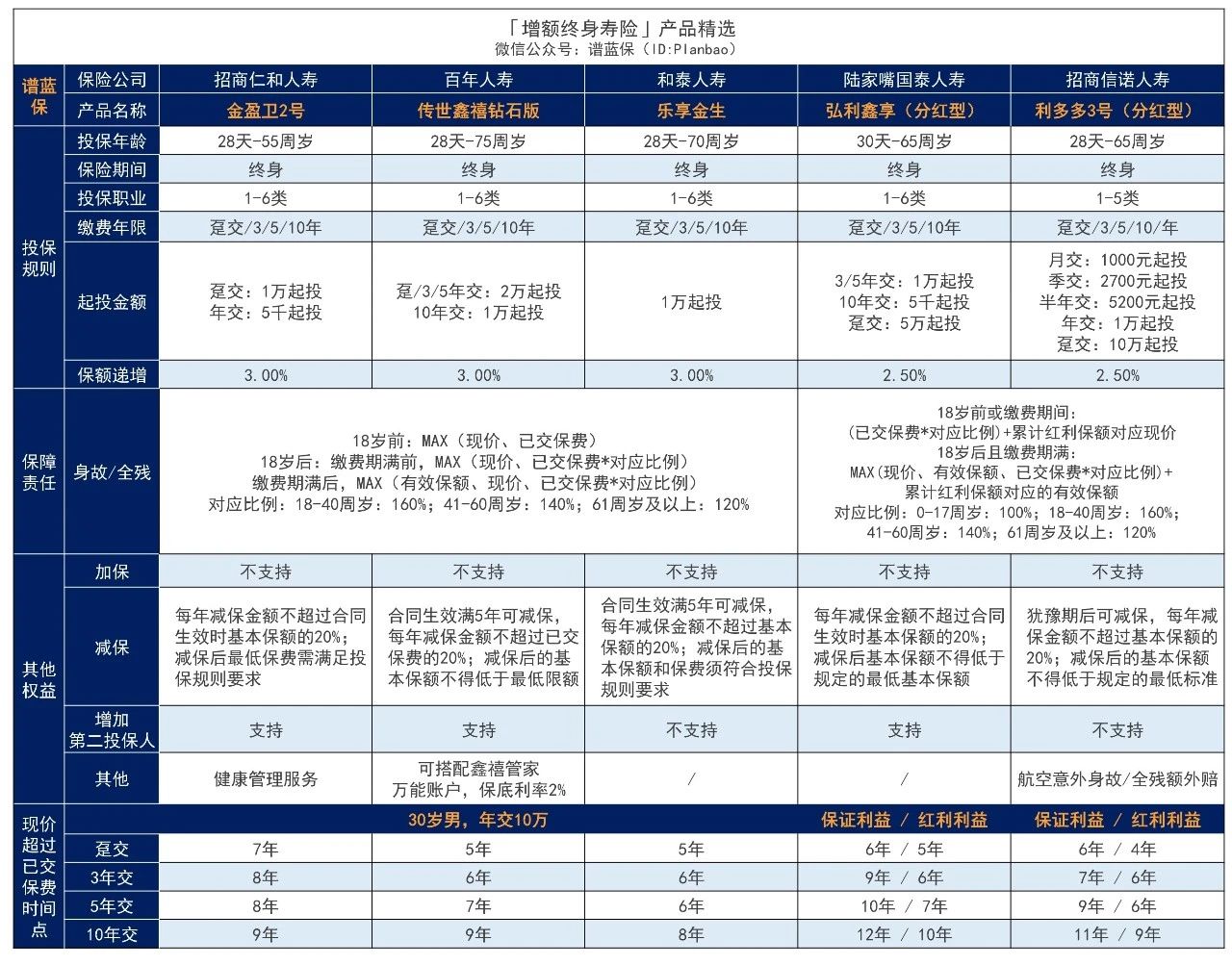 增额寿险是否存在不支付的风险？增额寿险安全吗？插图3