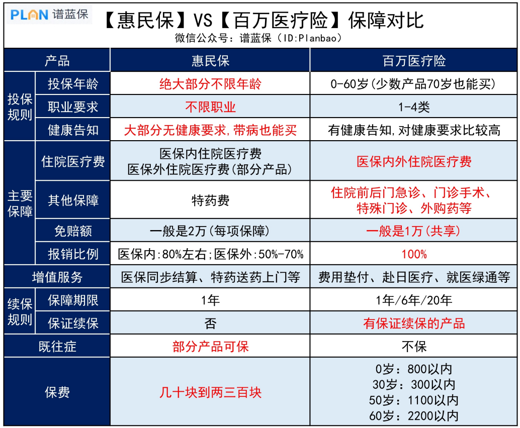 惠民保还靠谱吗？要不要继续买？插图3