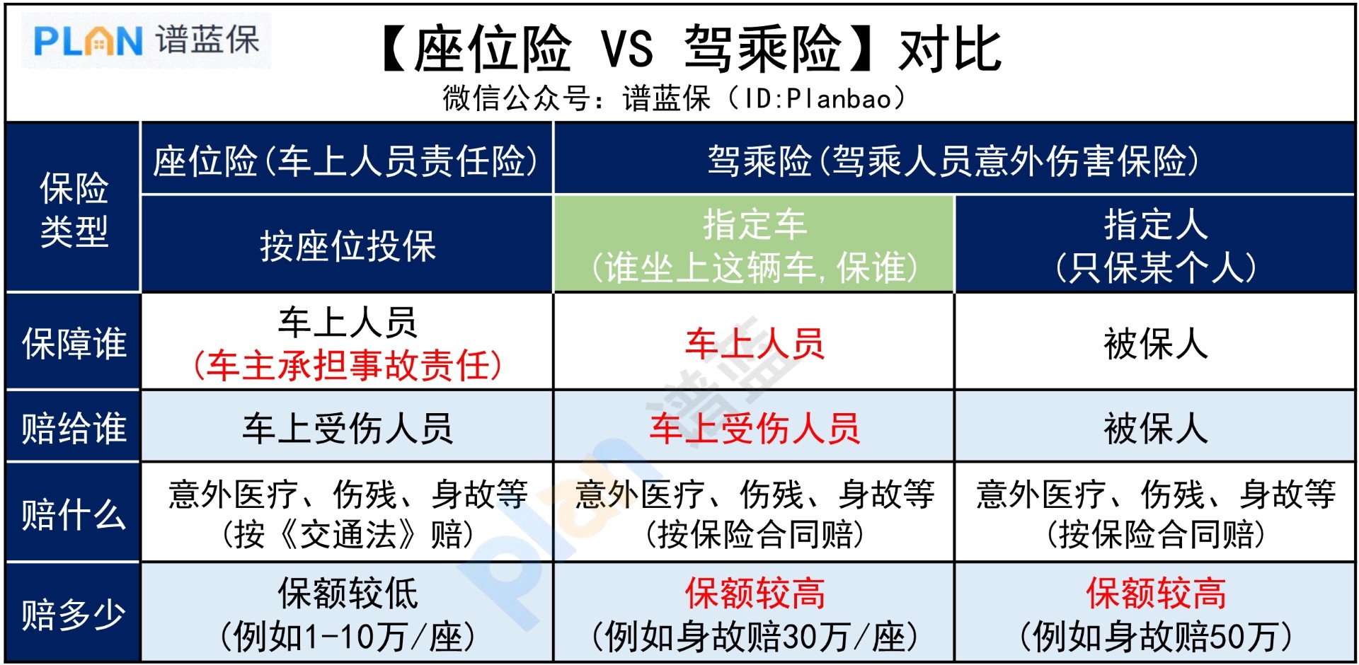 座位险 VS 驾乘险，哪个更划算？插图3