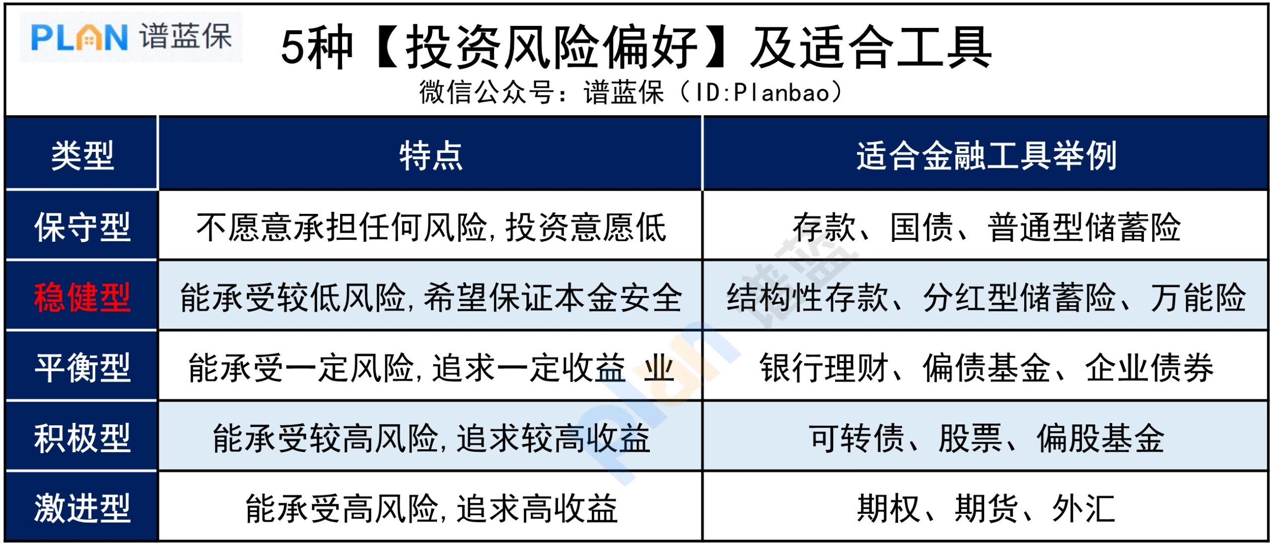 低利率时代，向【不确定性】要收益插图4