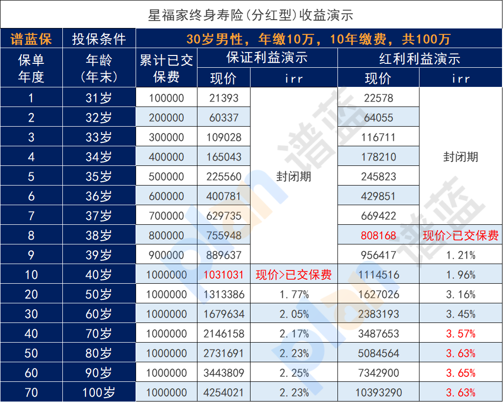 分红保险退保能拿回多少？退保流程怎样的？插图2