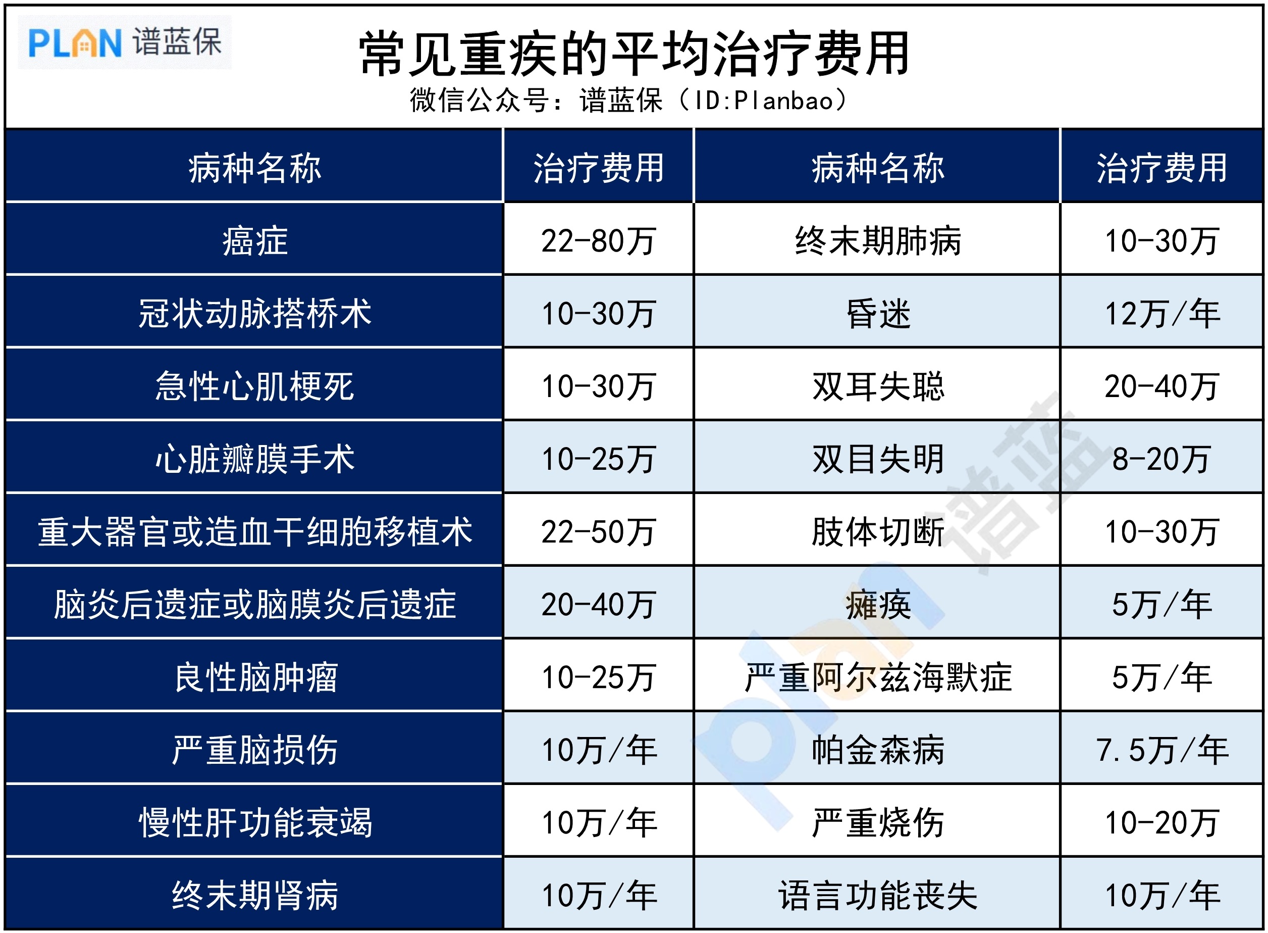 老人养老，面临哪三座大山？插图4