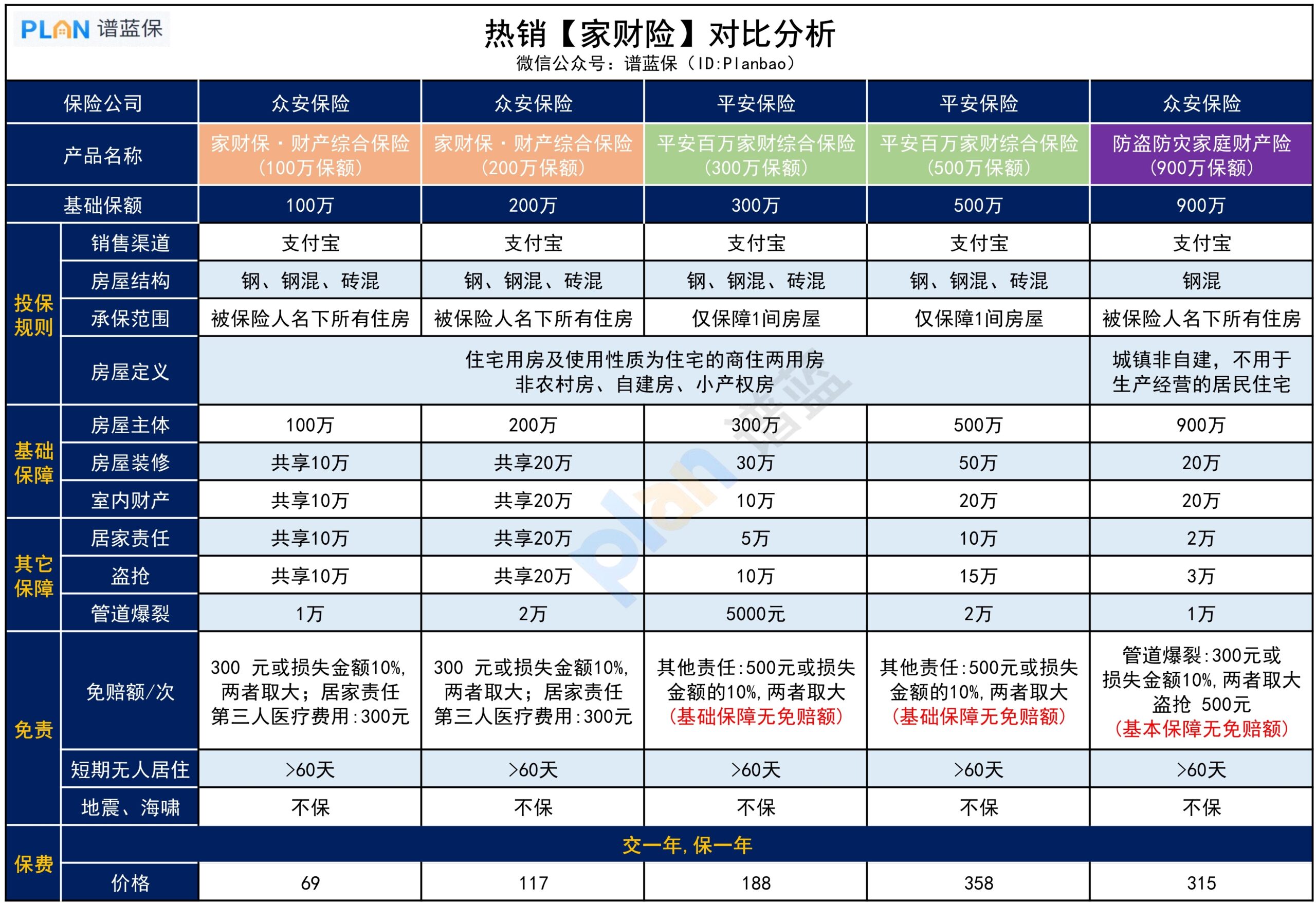 有哪些家财险值得考虑？插图2