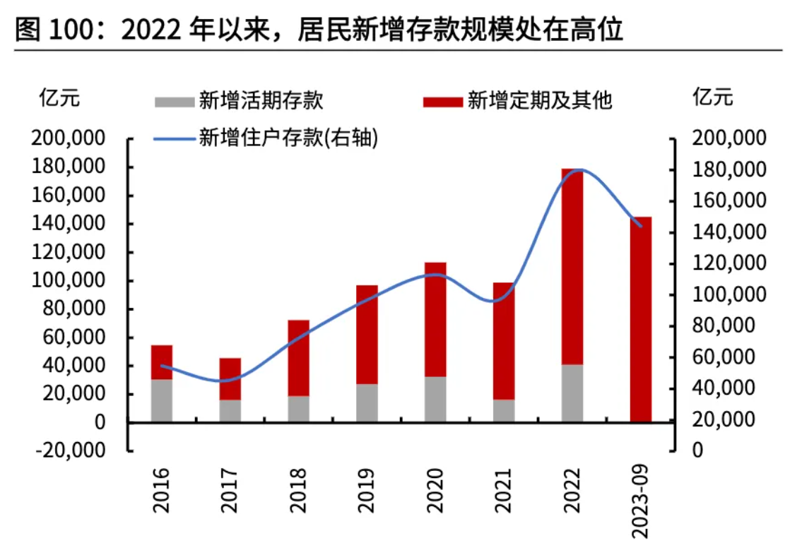 居民定期存款大增，普通家庭还有锁定利率更好的方式吗？插图3