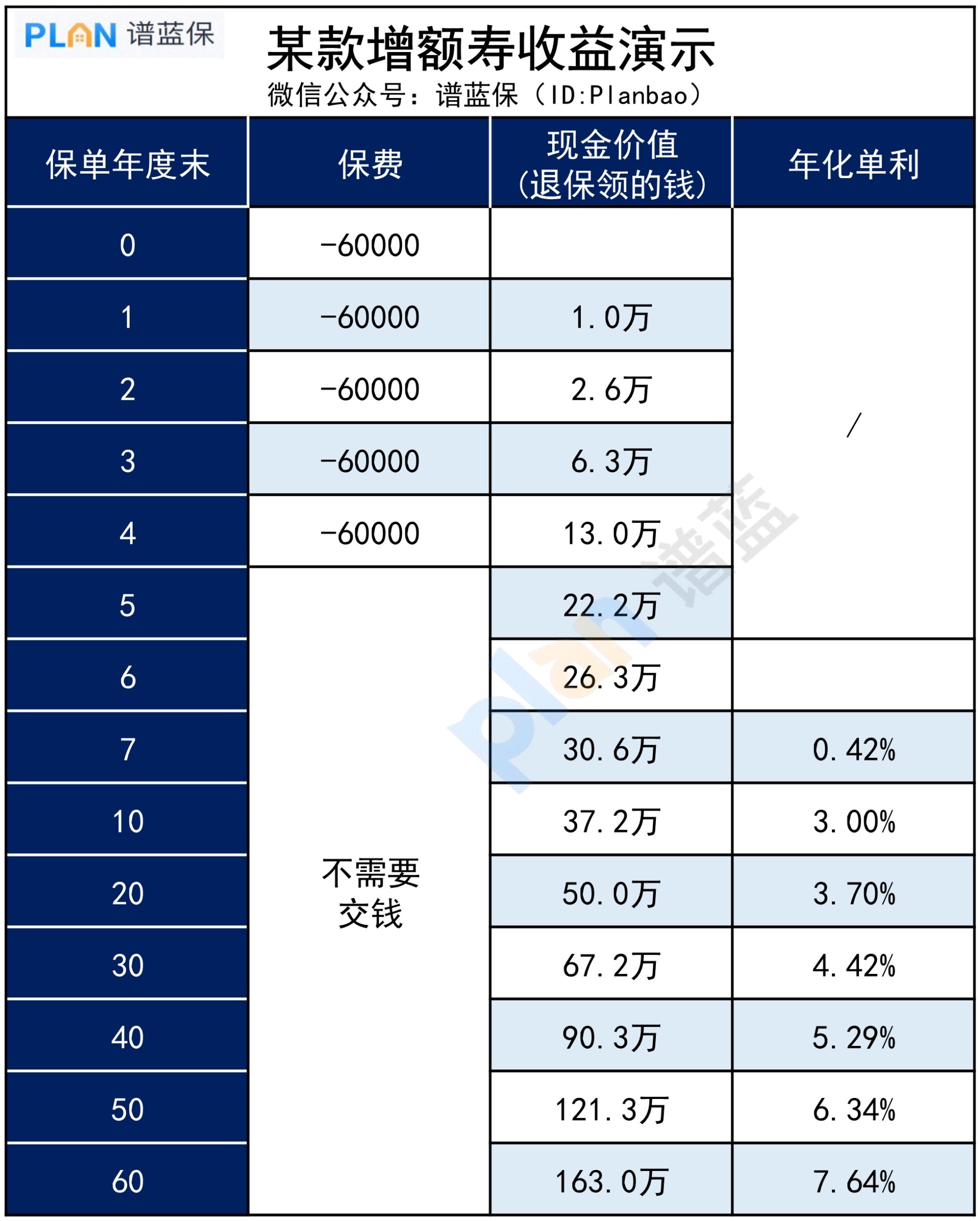 居民定期存款大增，普通家庭还有锁定利率更好的方式吗？插图4