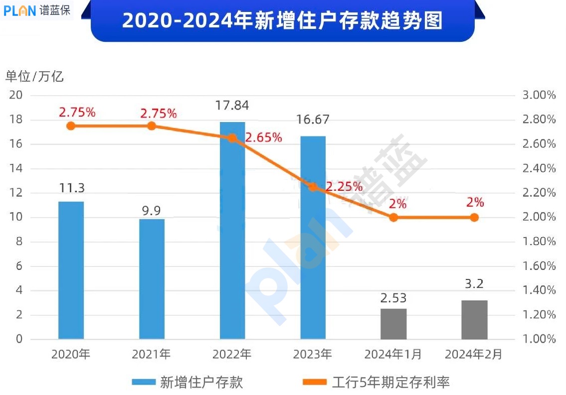 为啥利率越低，中国人存钱越狠？插图4