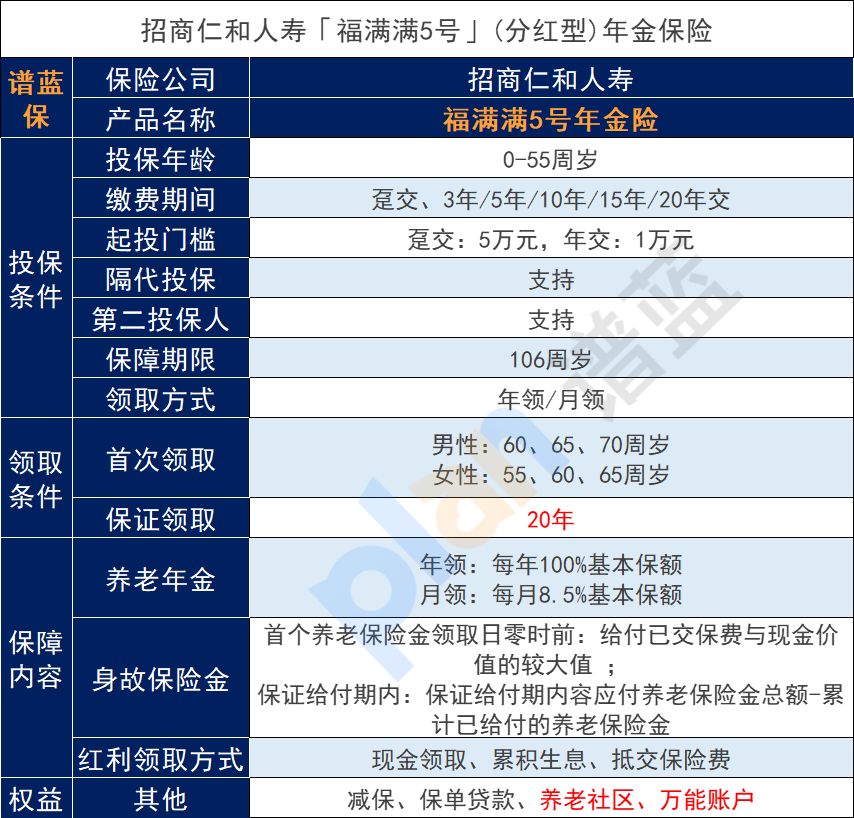 福满满5号养老保险(分红型)可靠吗？有什么保障权益？插图2