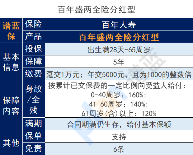 百年盛两全险分红型可靠吗？怎样购买？插图2