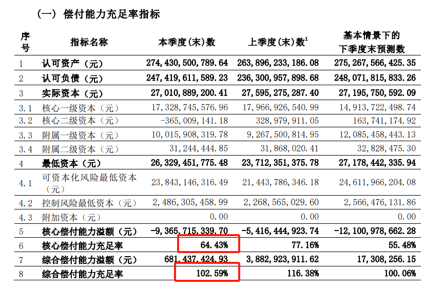 百年盛两全险分红型可靠吗？怎样购买？插图4