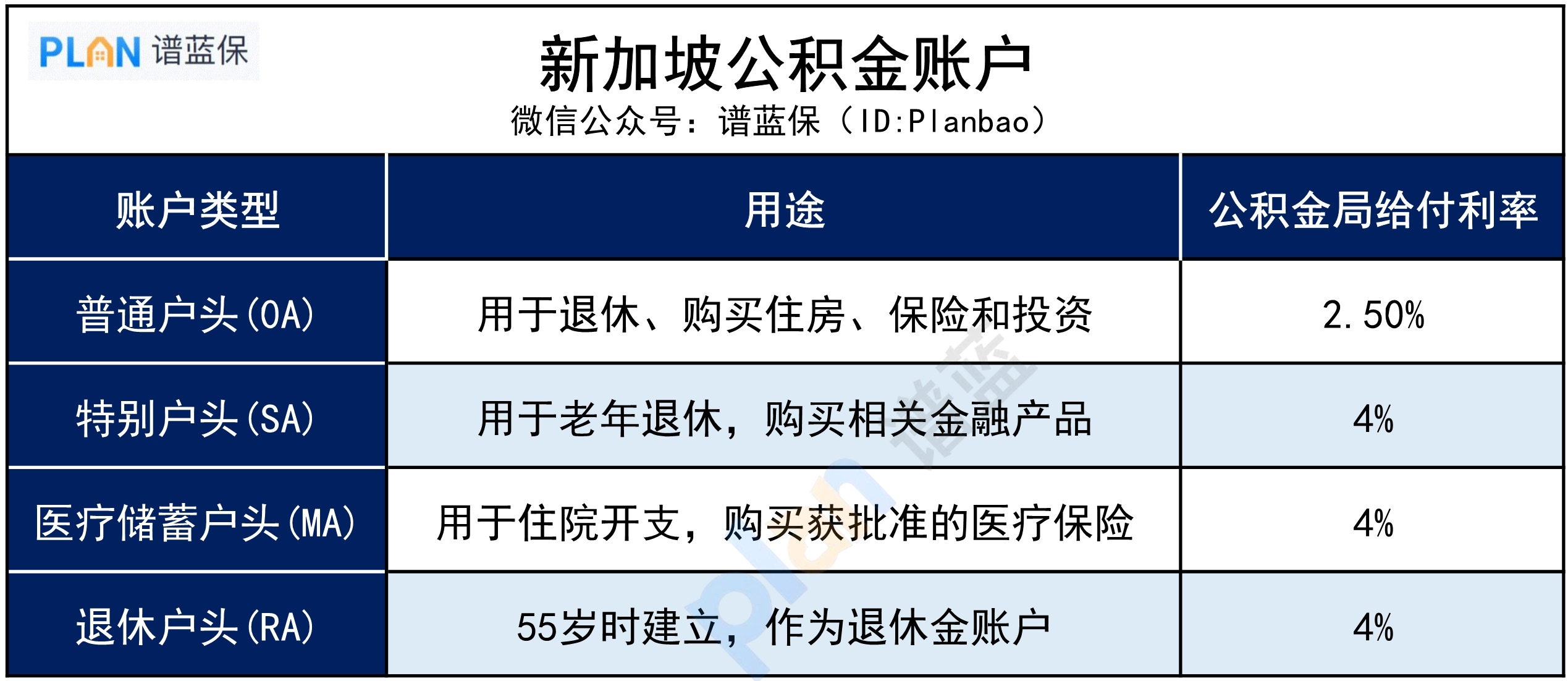 新加坡延迟退休现状：70岁退休，还不是尽头插图4