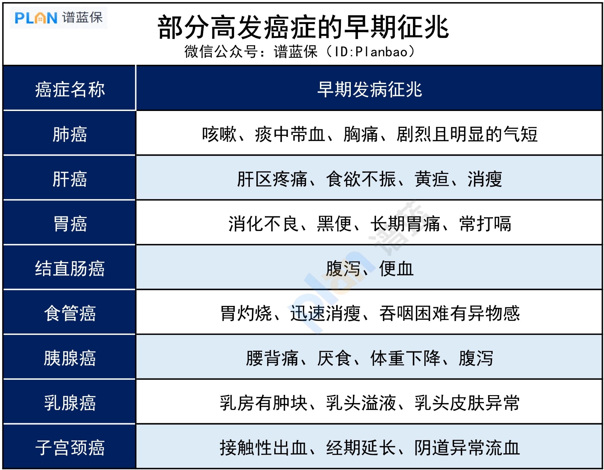 面对高发的癌症，我们能做什么？插图3