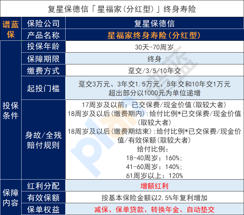 增额终身寿哪家公司最好？怎样选择？插图3