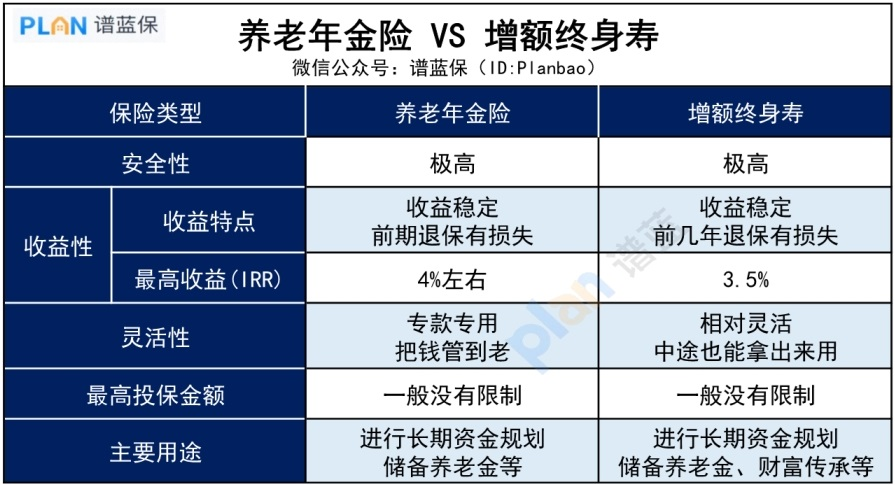 养老理财产品，有风险吗？插图2