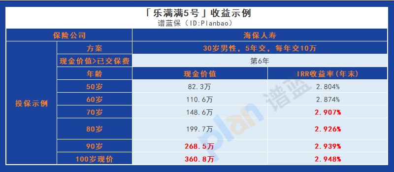 一款广泛适用、灵活缴费，让您安心保障终身的产品插图6