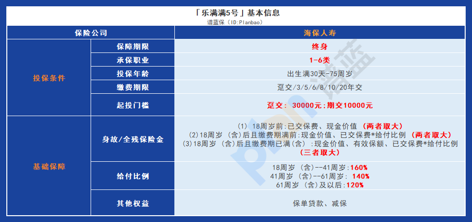 一款广泛适用、灵活缴费，让您安心保障终身的产品插图4