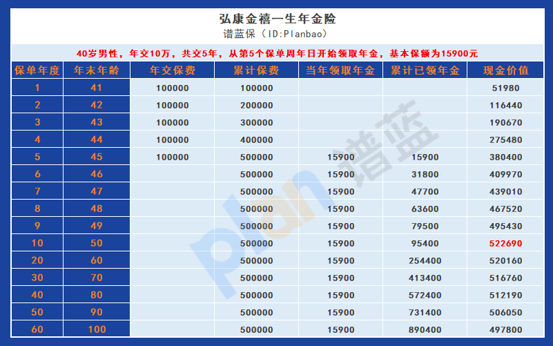 金禧一生年金险：低门槛、灵活领取，为你的养老规划保驾护航插图4