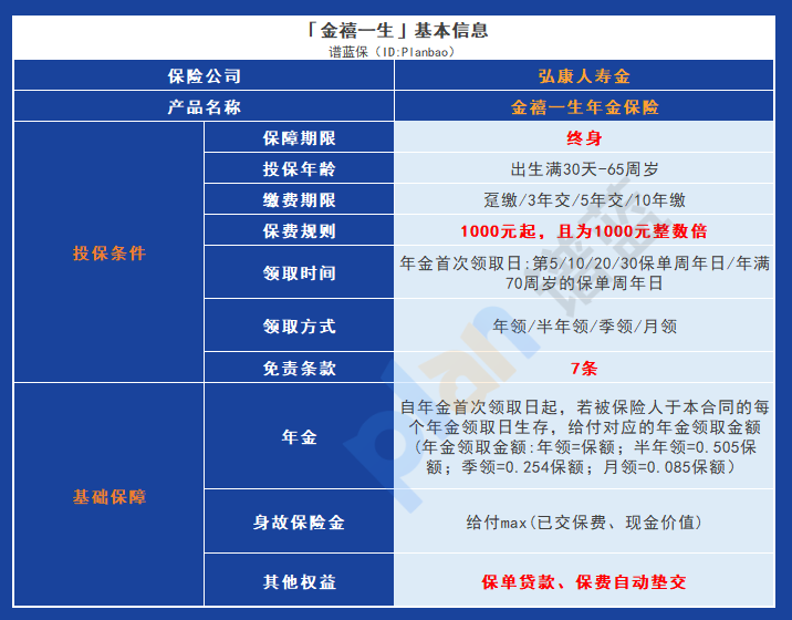 金禧一生年金险：低门槛、灵活领取，为你的养老规划保驾护航插图2