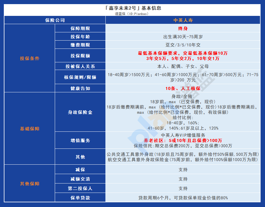 鑫享未来2号增额终身寿险：全面保障不分年龄！插图4