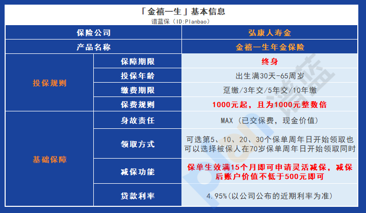 弘康金禧一生年金险：教育基金储备和闲置资金管理的首选保障方案！插图4