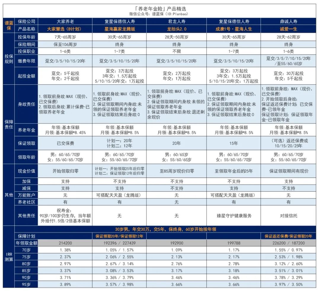 2024年3月理财险榜单，有哪些安全、收益好的选择？插图2