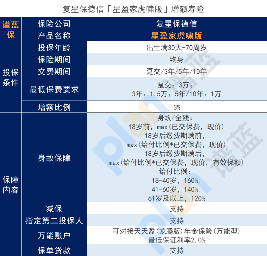 星盈家(虎啸版)终身寿险保障可靠吗？收益表现如何？插图2