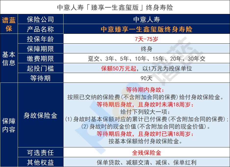 中意人寿臻享一生鑫玺版终身寿险怎么样？插图2