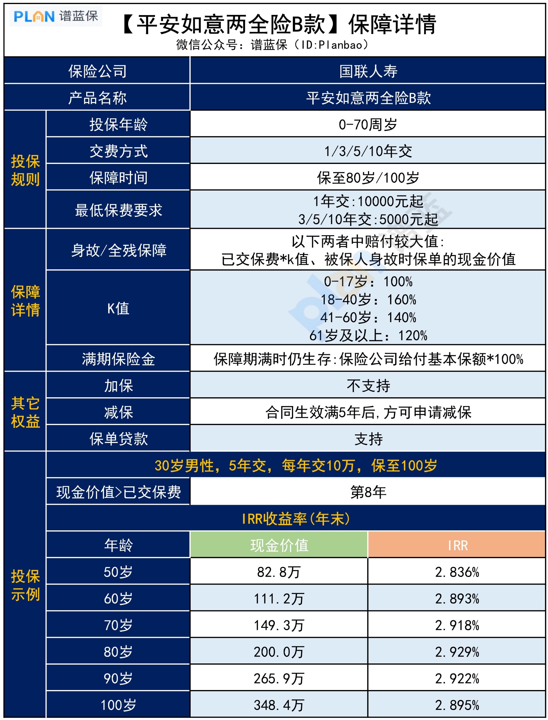 平安如意两全保险b款，保障怎么样？插图3