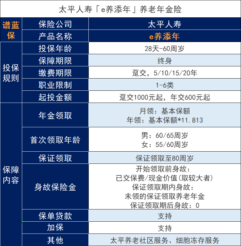 哪种养老保险好？如何选择热门的养老保险？插图3