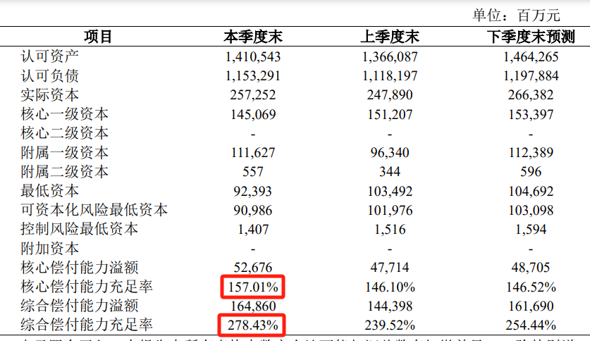 新华保险公司的分红险，靠谱吗？插图3