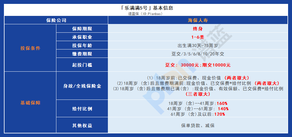 投资回报有料！海保人寿乐满满5号不同交费期间的收益对比分析插图4