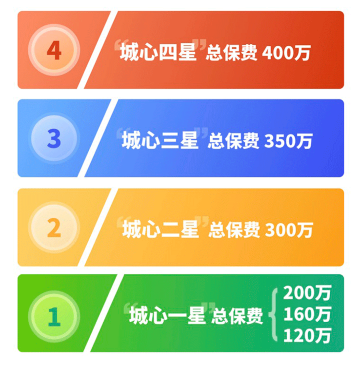 2024年4月理财险榜单，有哪些安全、收益好的选择？插图6