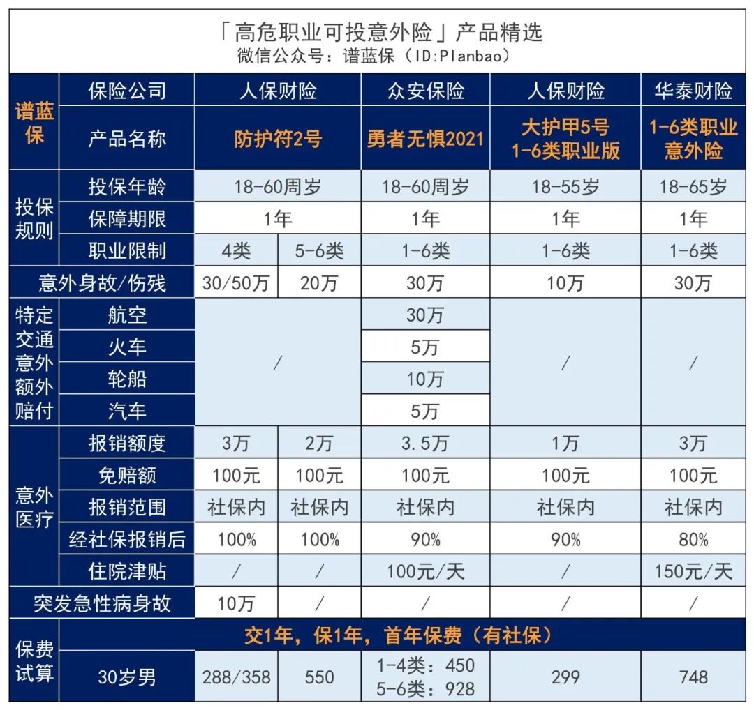 2024年4月意外险榜单，低至每年几十元，哪款好？插图28