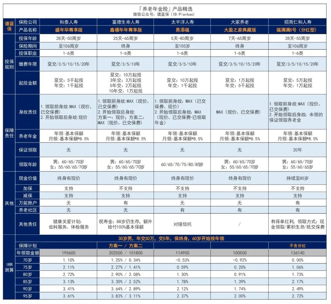 2024年4月理财险榜单，有哪些安全、收益好的选择？插图2