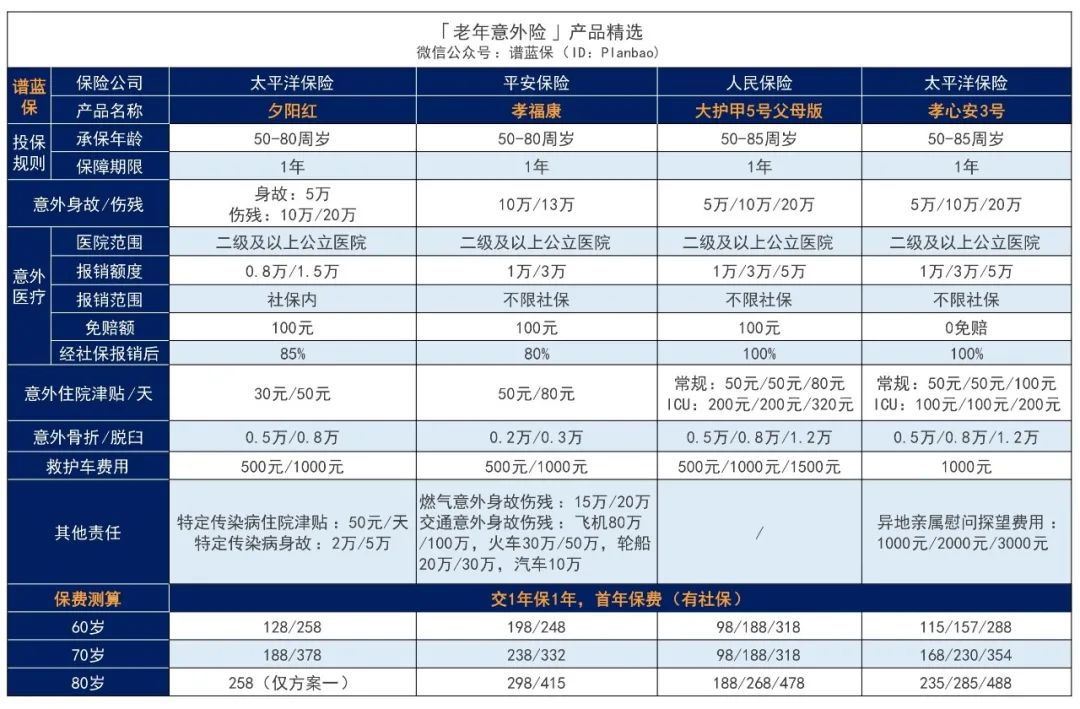 2024年5月意外险榜单，低至每年几十元，哪款好？插图22