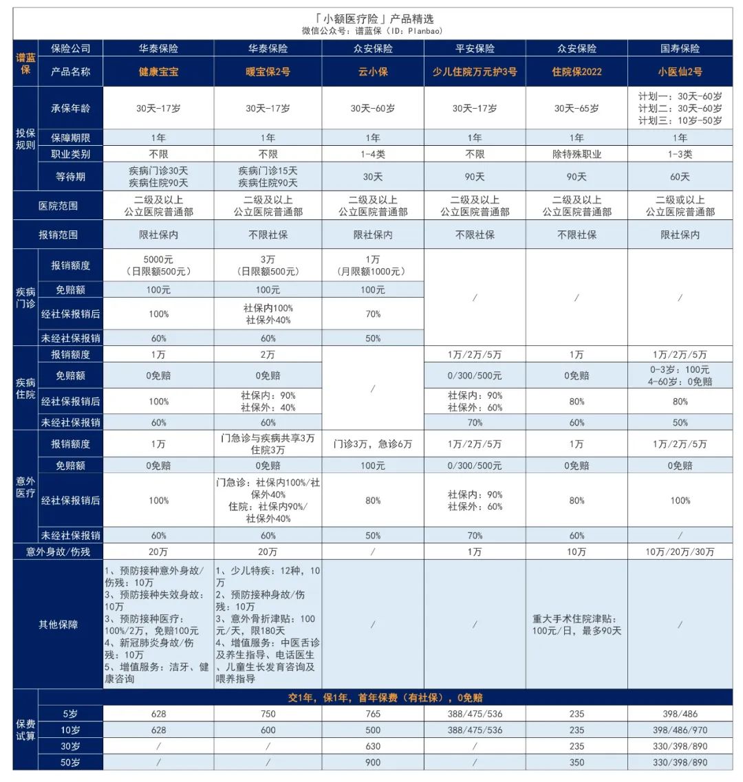 2024年5月医疗险榜单，每年几百元的保险，哪款好？插图16