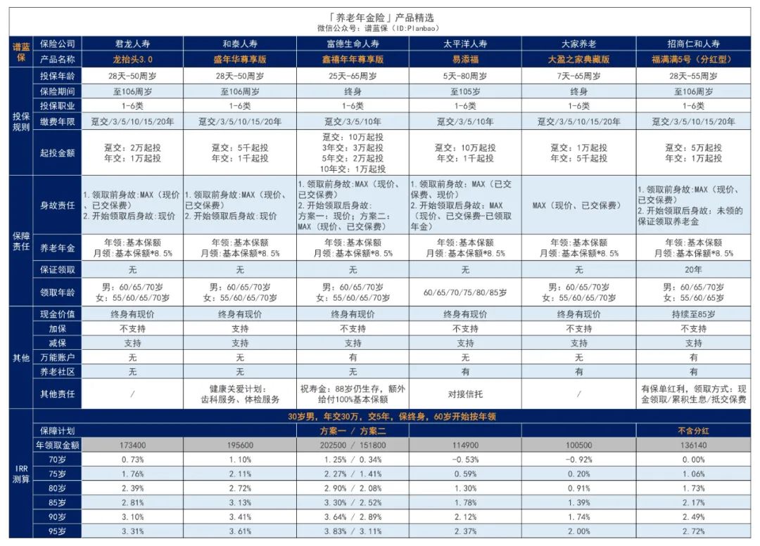 2024年5月理财险榜单，有哪些安全、收益好的选择？插图2