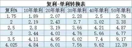 “摊余成本法”重出江湖，银行急推：估值稳定，无惧波动！插图28