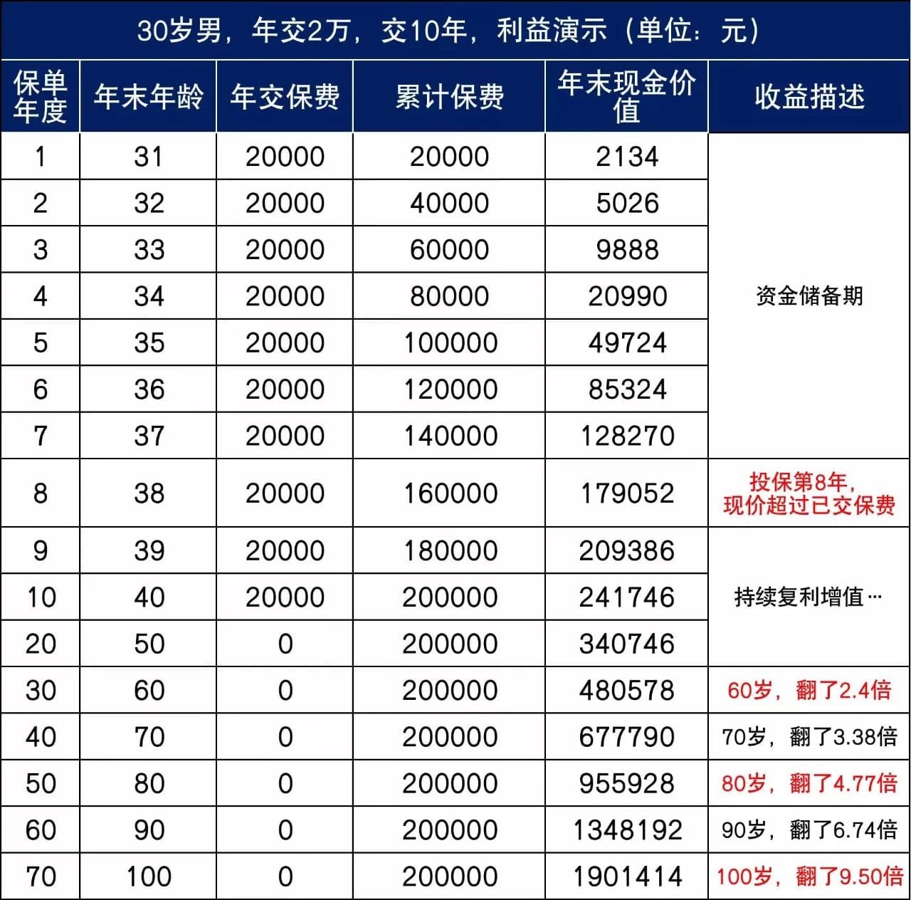 “摊余成本法”重出江湖，银行急推：估值稳定，无惧波动！插图26